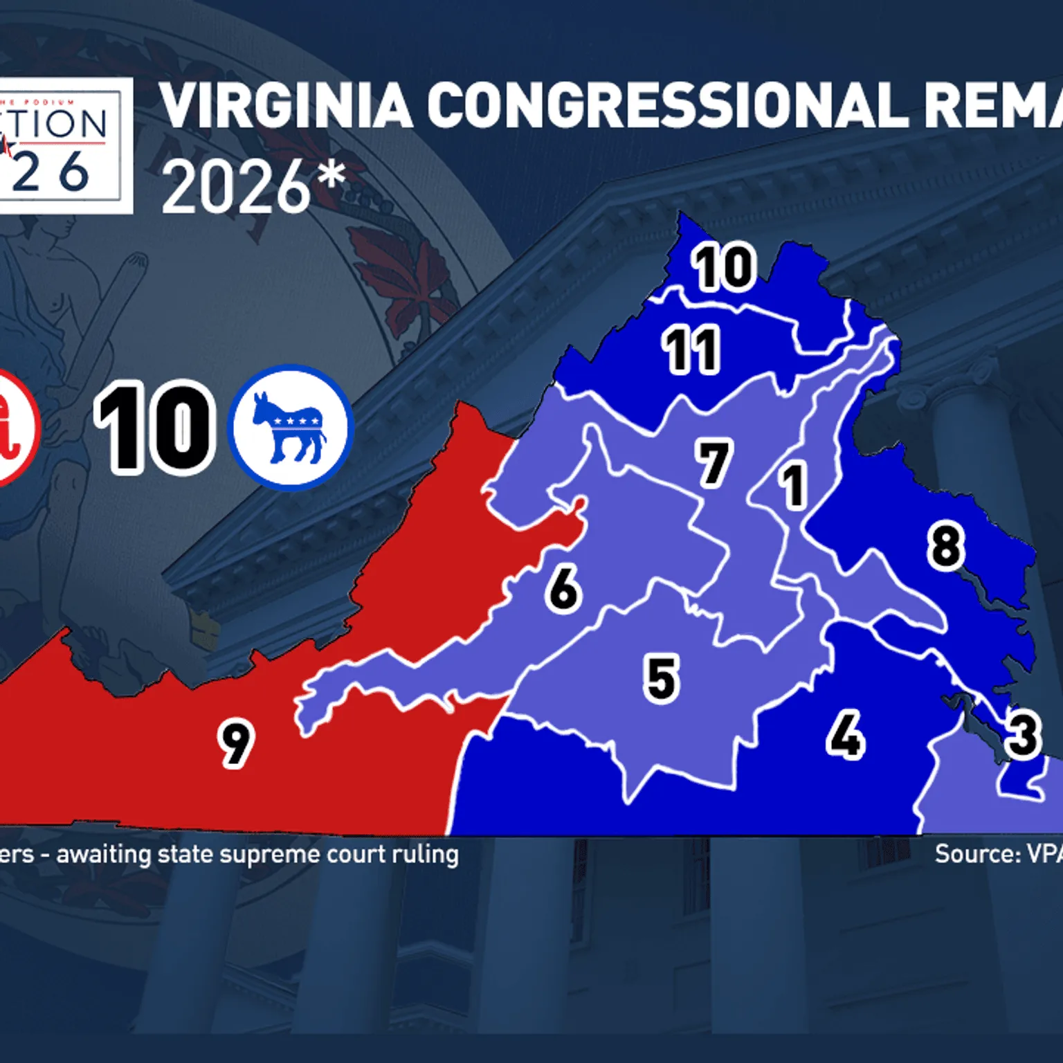 Archived image accompanying: Supreme Court Bars Virginia Democrats from Using New Voter-Approved Map in 2026