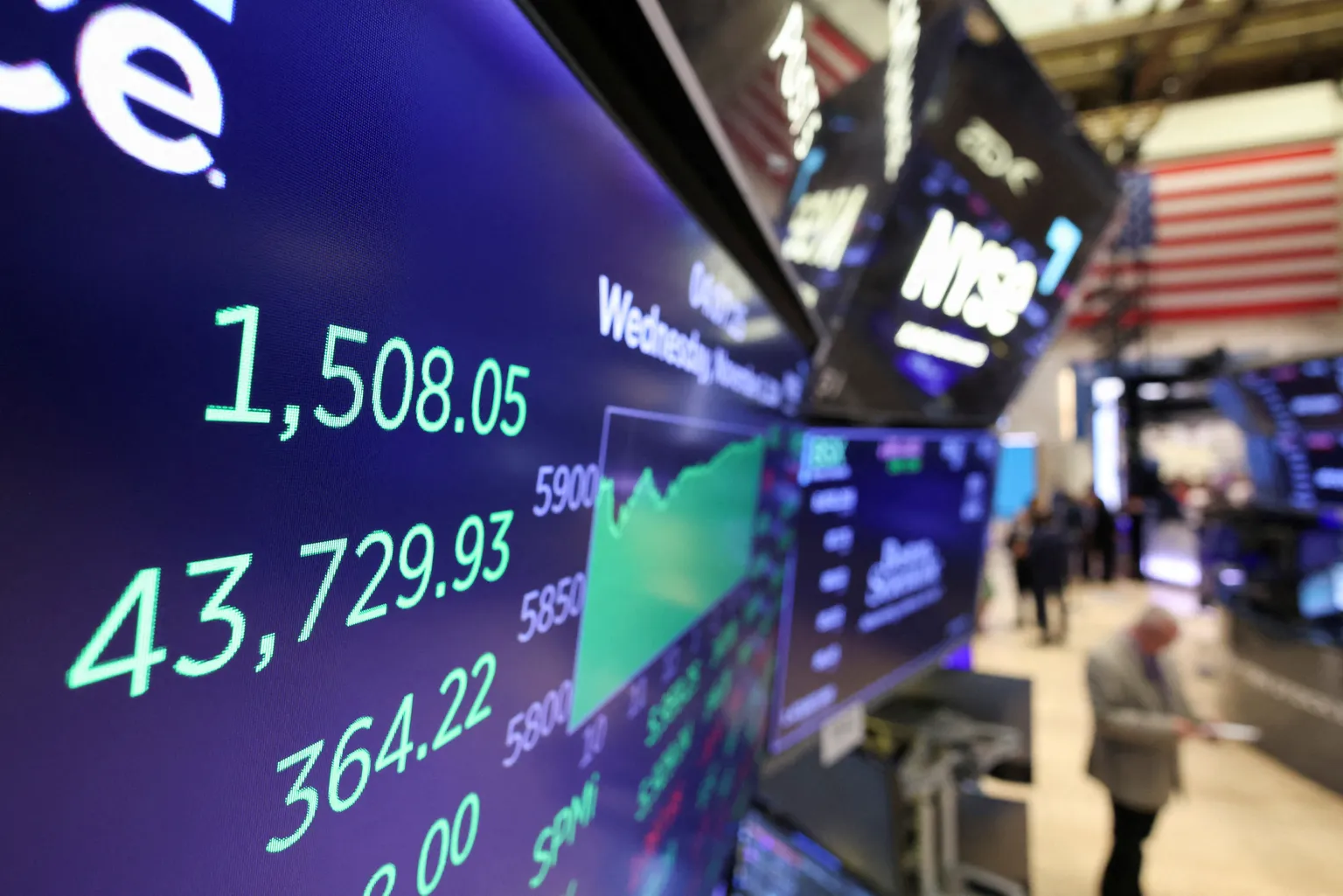 Archived image accompanying: Wall Street Shifts From Big Tech to Banks and Energy After Fed Rate Cut