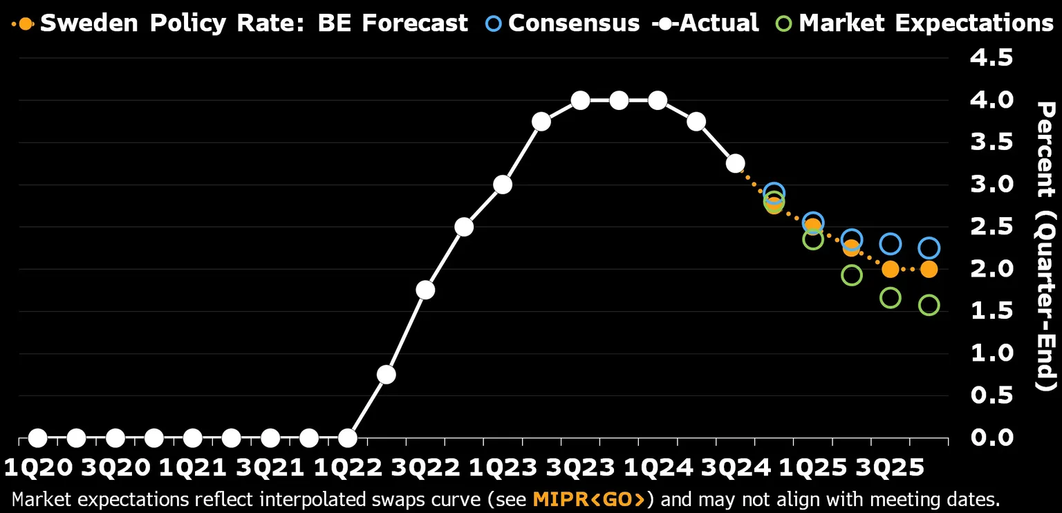 Archived image accompanying: Global Central Banks Signal End to Rate Cuts, Sparking 2026 Hike Bets
